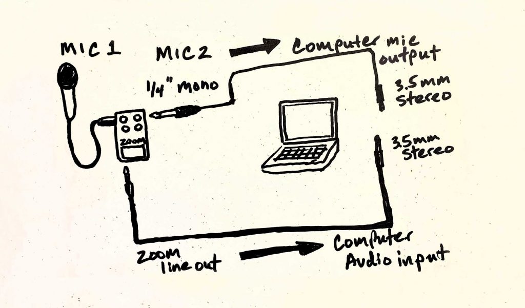 How to Up Mix-Minus on Zoom H6 - Podcast Gym