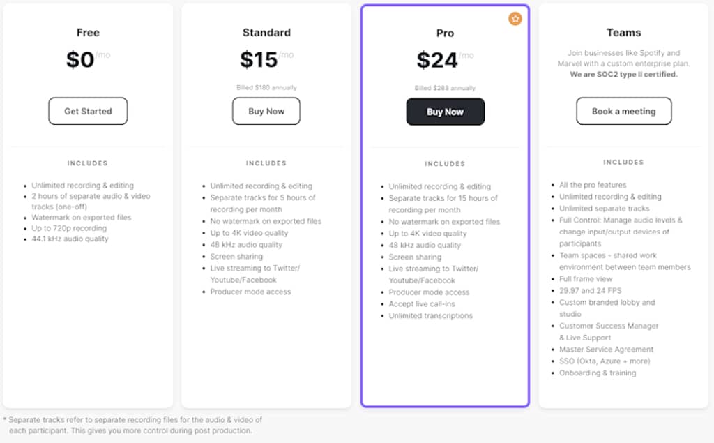 riversidefm pricing